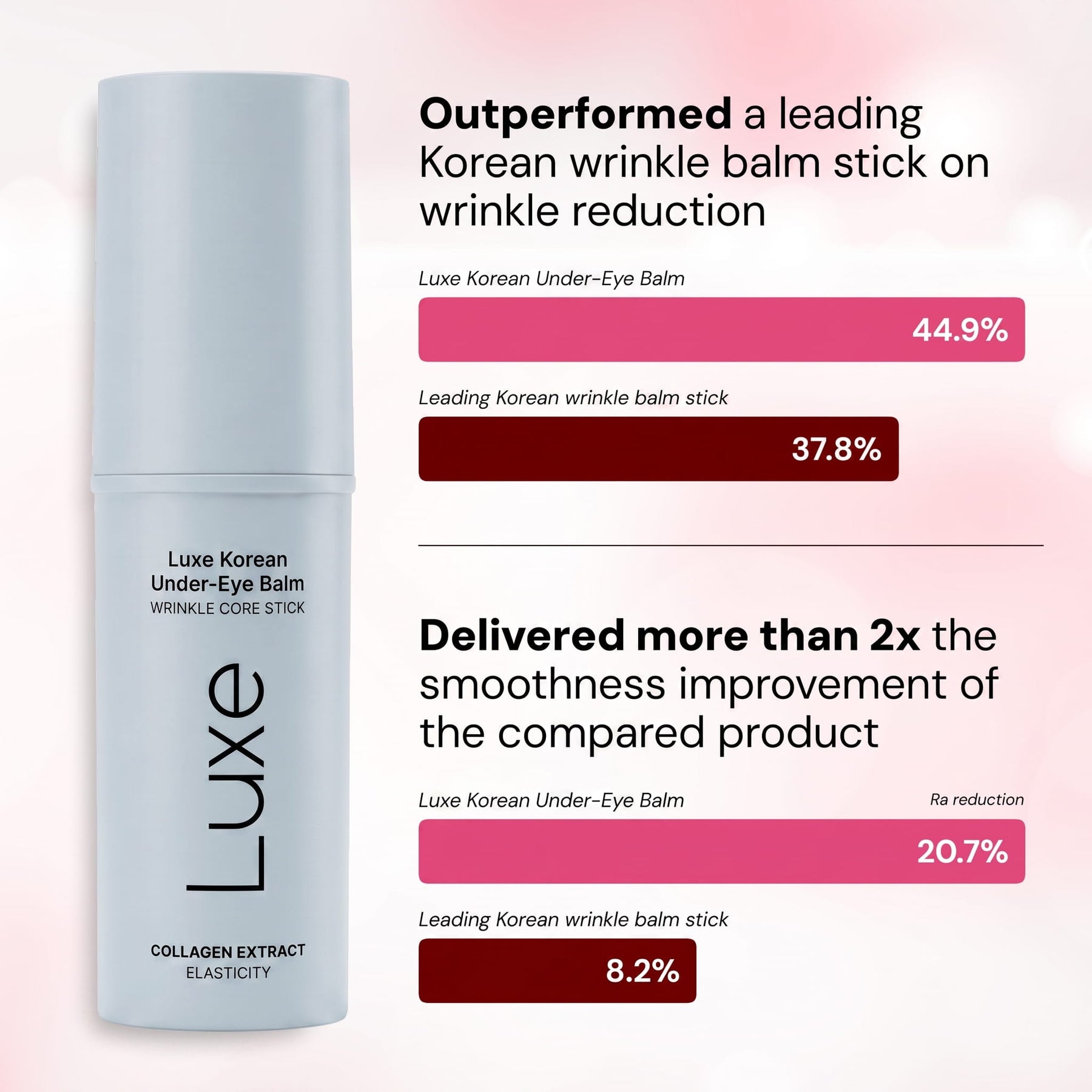 Luxe - Korean Under-Eye Balm